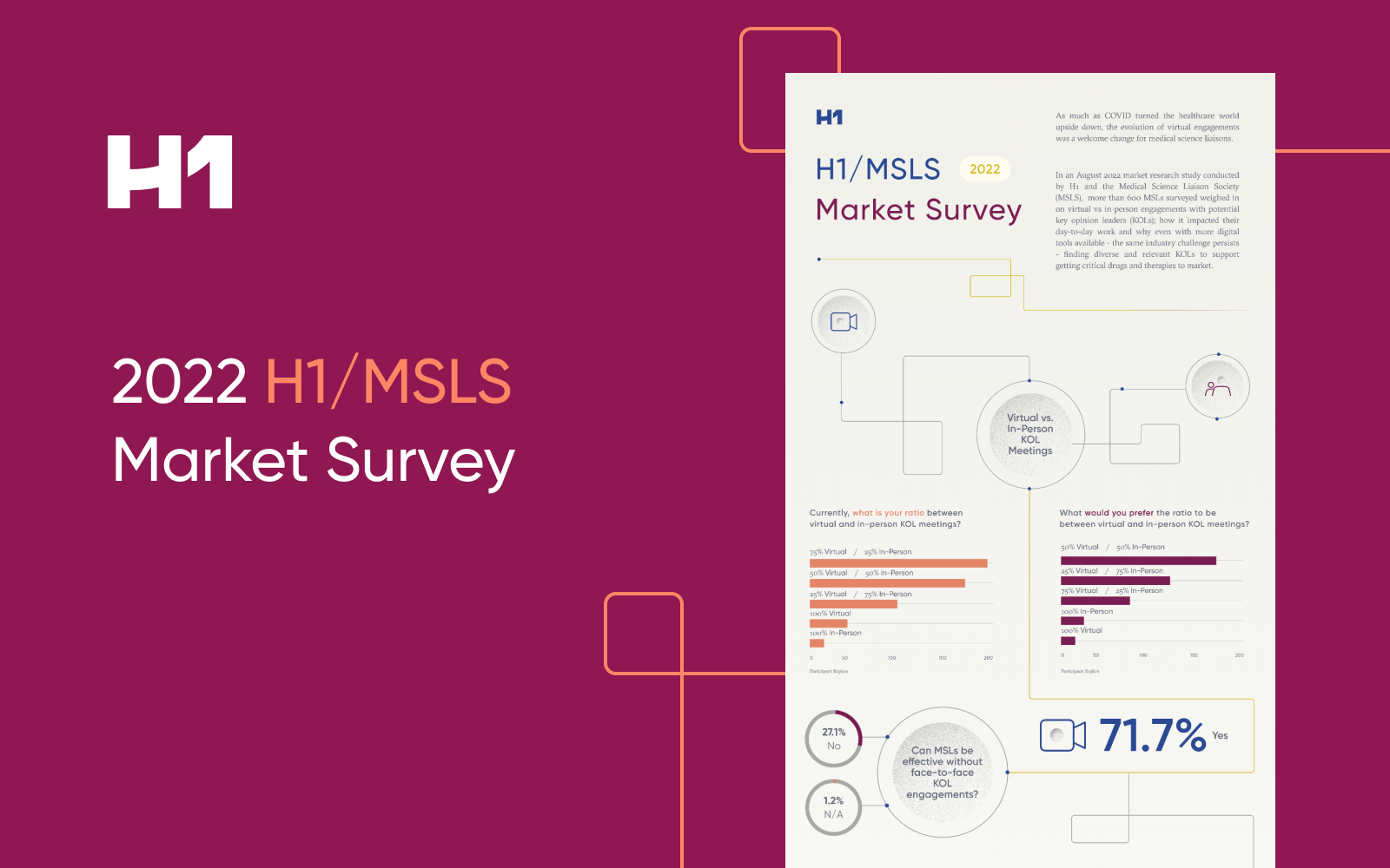 2022 MSL Survey Infographic