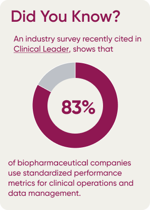 graphic showing Clinical Leader survey results