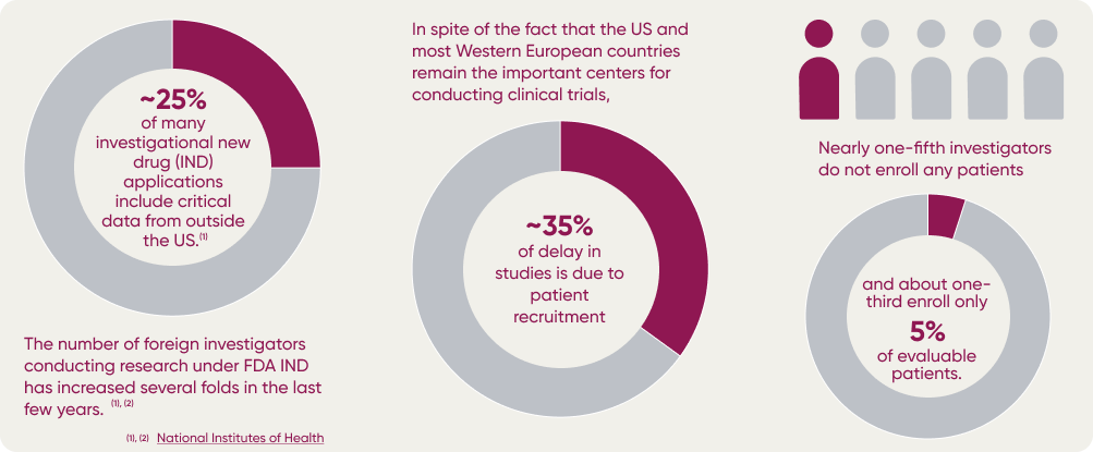 National Institutes of Health clinical trial feasibility statistics graphic