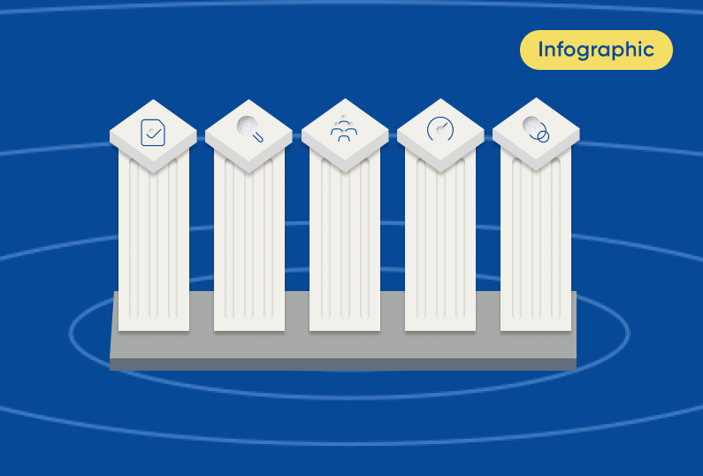 5 columns representing the 5 pillars of medical affairs