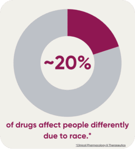 graphic showing percentage of drugs that affect people differently due to race