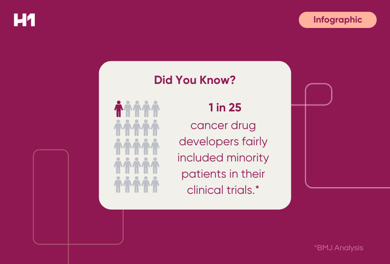 statistic showing lack of diverse patients in clinical trials
