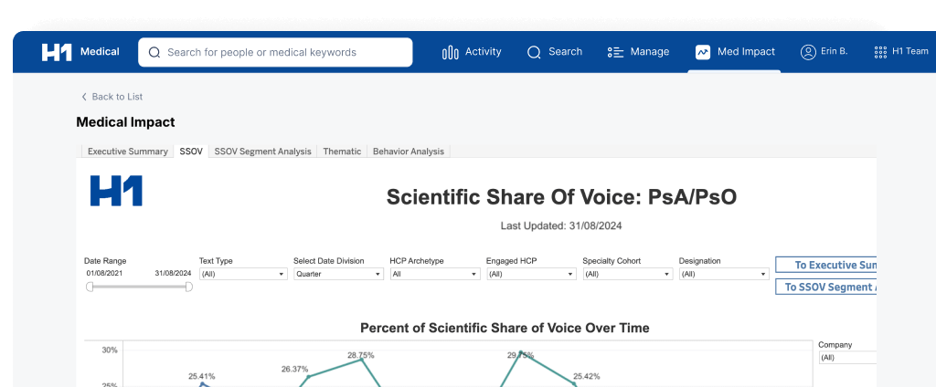 Screenshot of H1 Medical scientific share of voice PsA/PsO