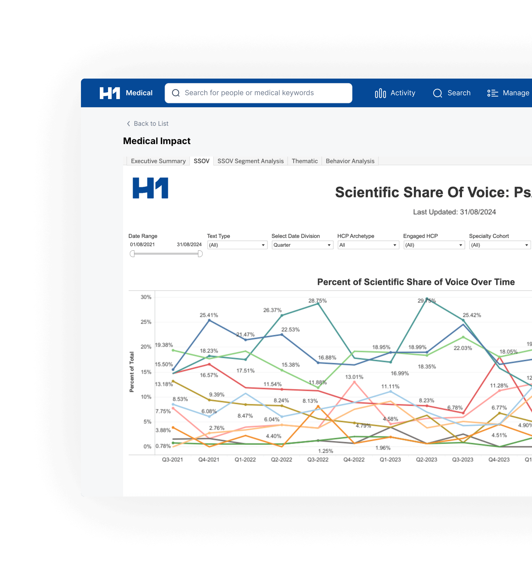 Screenshot of H1 Medical scientific share of voice