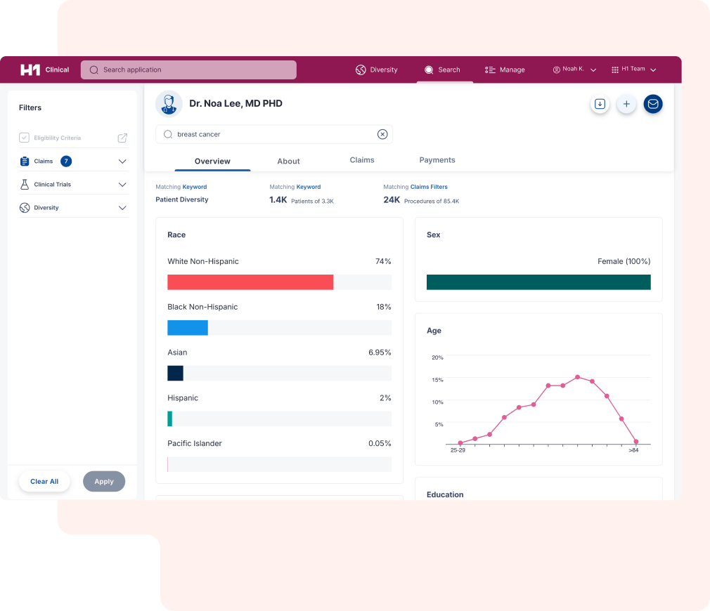 Screenshot of H1 Clinical overview section of a doctor