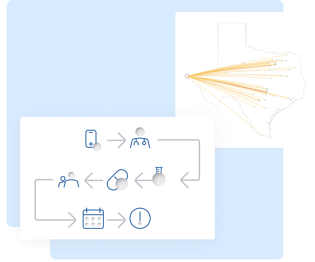 Screenshot of Texas map with location points and icons showing patient journey with light blue background