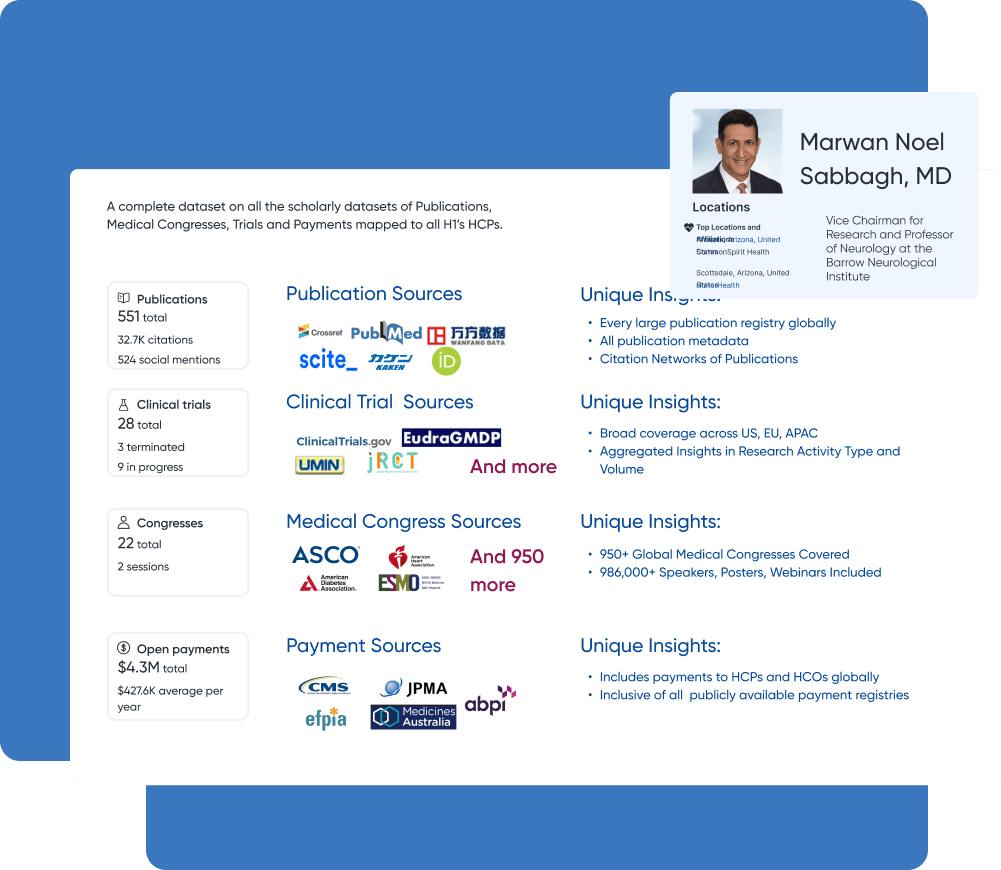 Screenshot of a complete dataset of all scholarly datasets of Publications, Medical congresses, trials and payments mapped to all H1 HCPs on a blue background