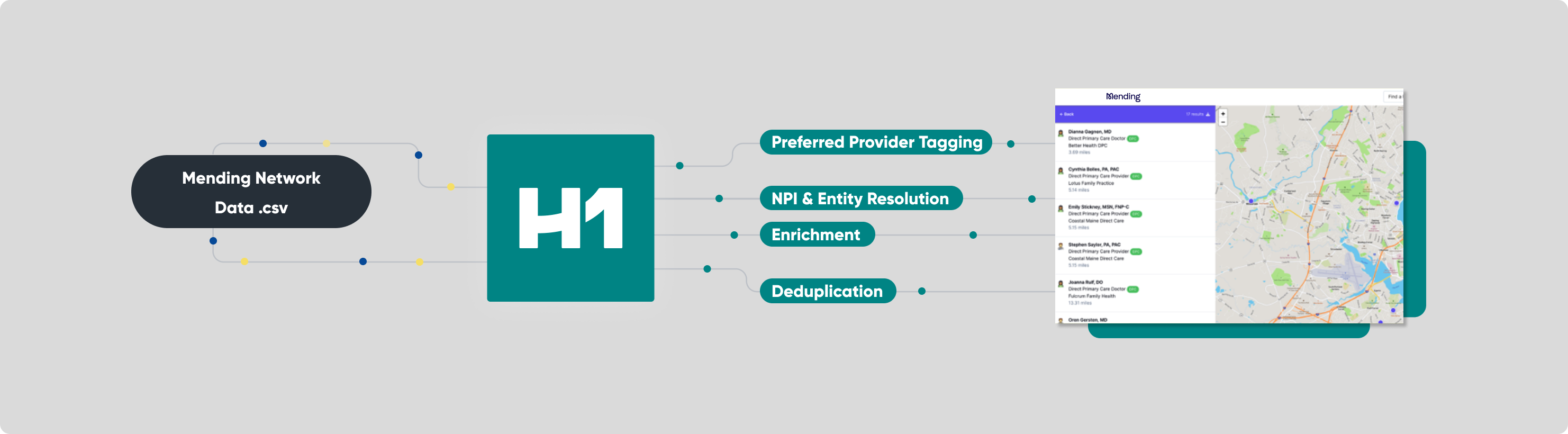 graphic showing H1 plus Mending network data