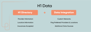 h1 provider data visualization