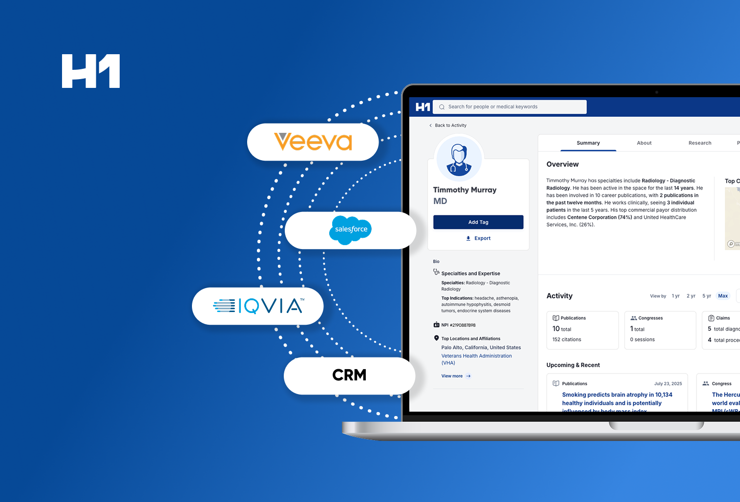 hcp data platform integrations visualization