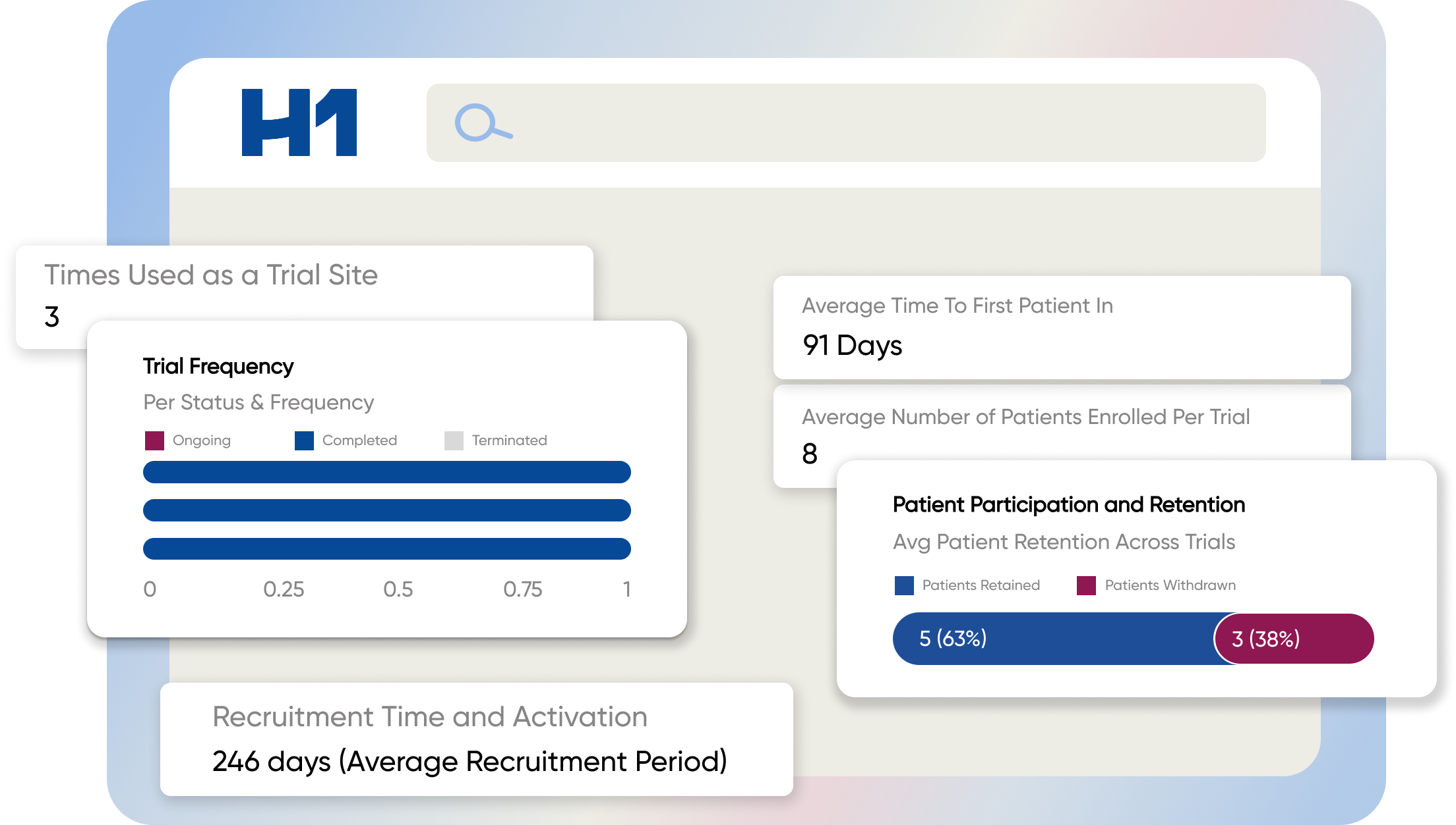 site feasibility criteria