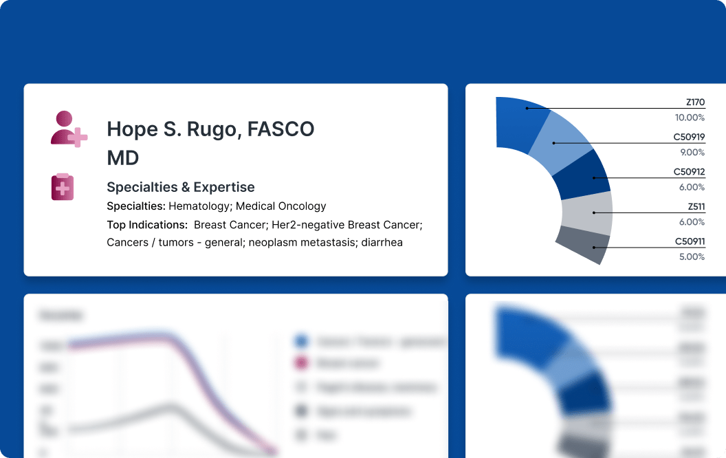 Example interface of a directory's focus area with charts and graphs