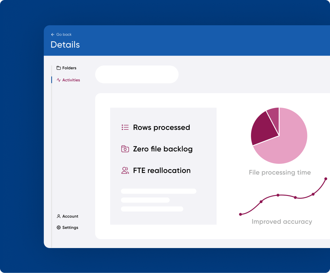 Example interface depicting automation results with charts and graphs