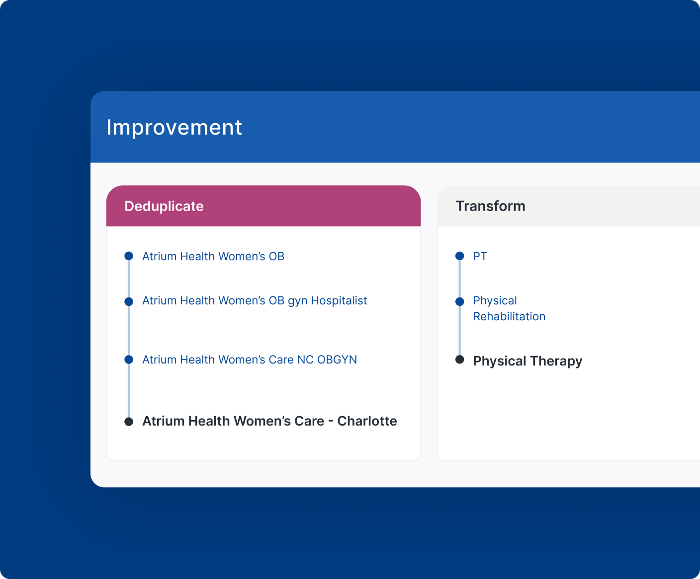 Example interface of a line graph of patient care