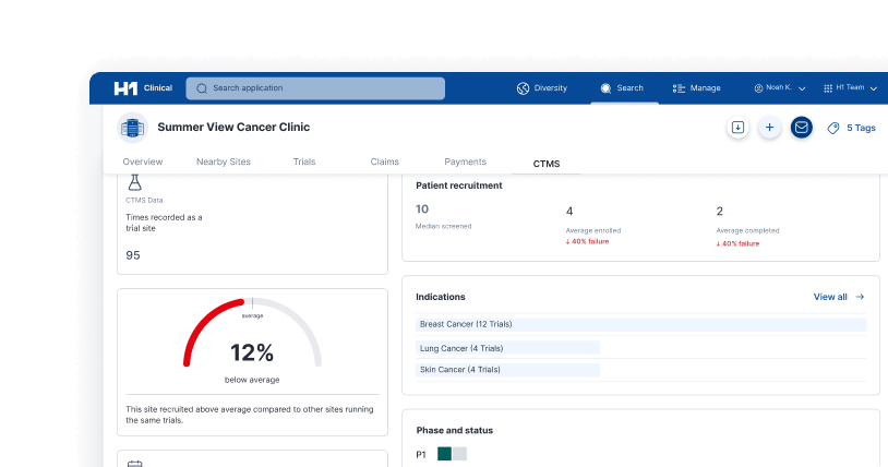 CTMS clinical dashboard and metrics