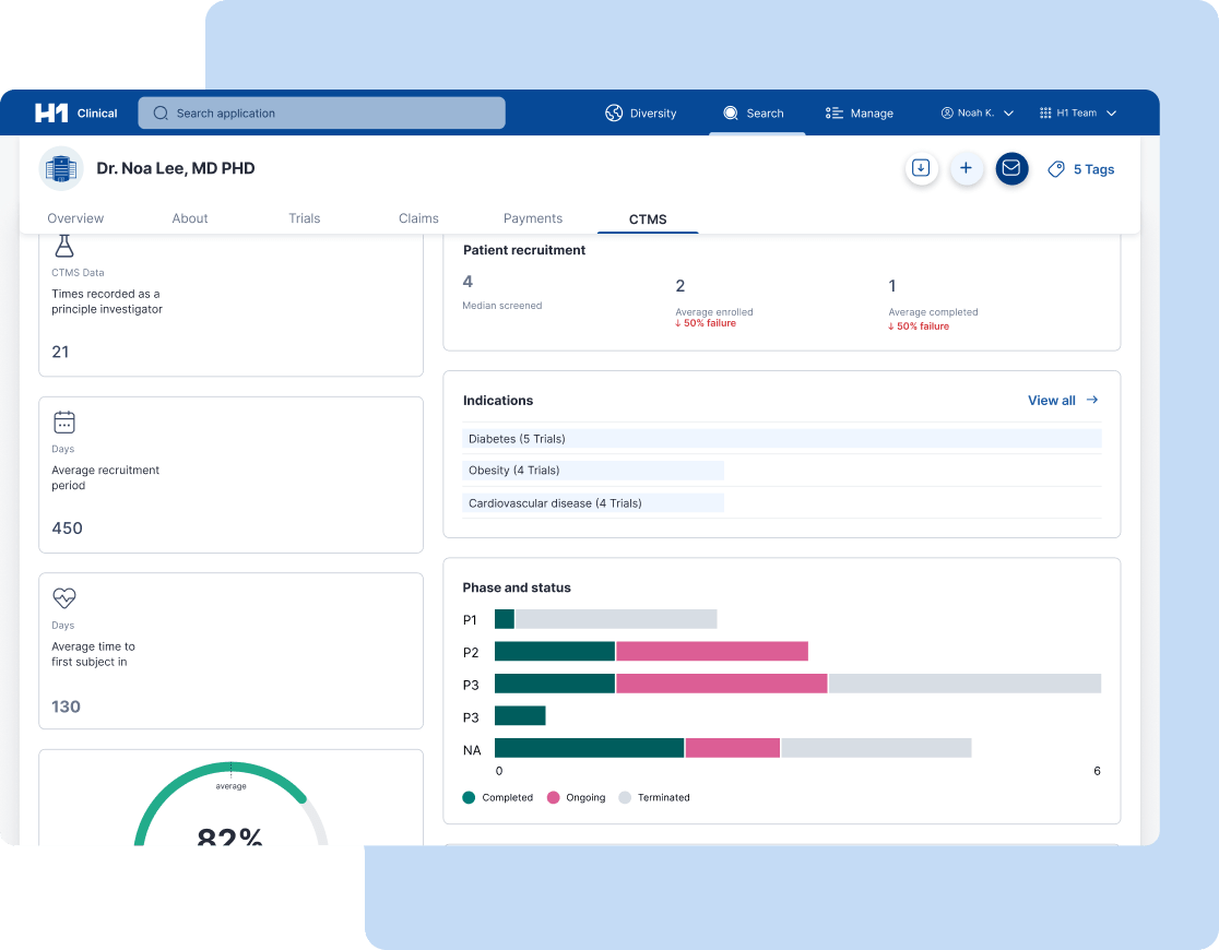 Screenshot of H1 Clinical CTMS section of a doctor